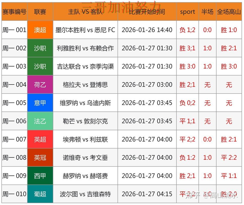 世界杯竞猜平台实测对比报告：官网直达+直播与实际体验总结 - 世界杯赛事中心
